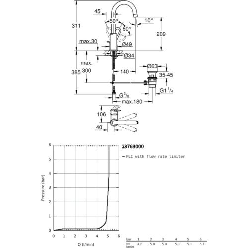 ΜΠΑΤΑΡΙΑ ΝΙΠΤΗΡΑ L-Size GROHE BauLoop 23763000 Chrome